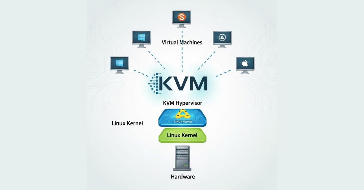 KVM